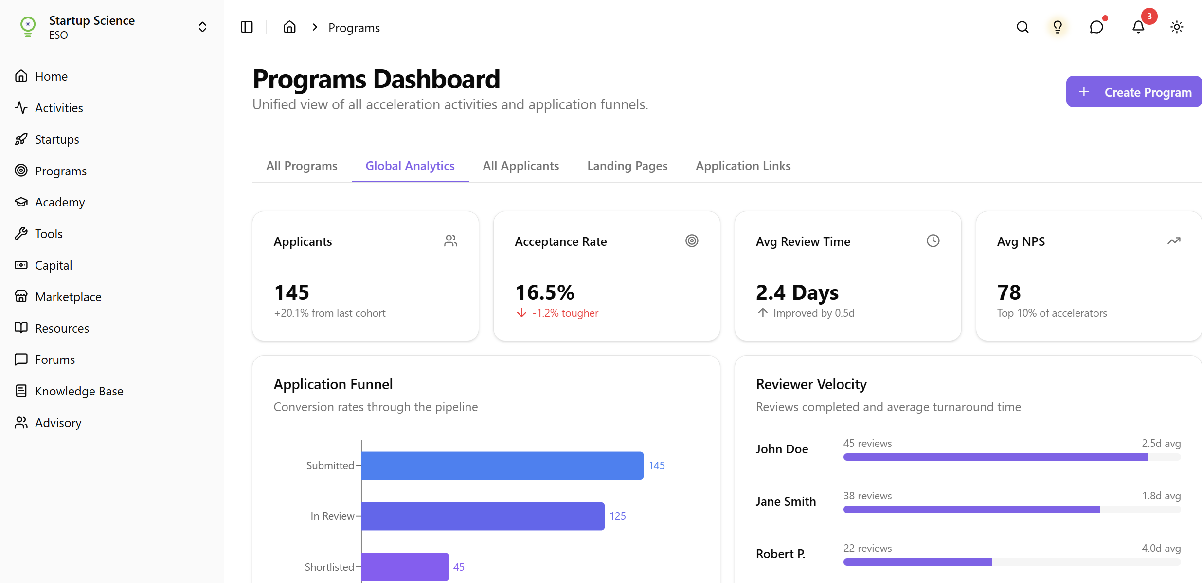 ESO Program Management Dashboard