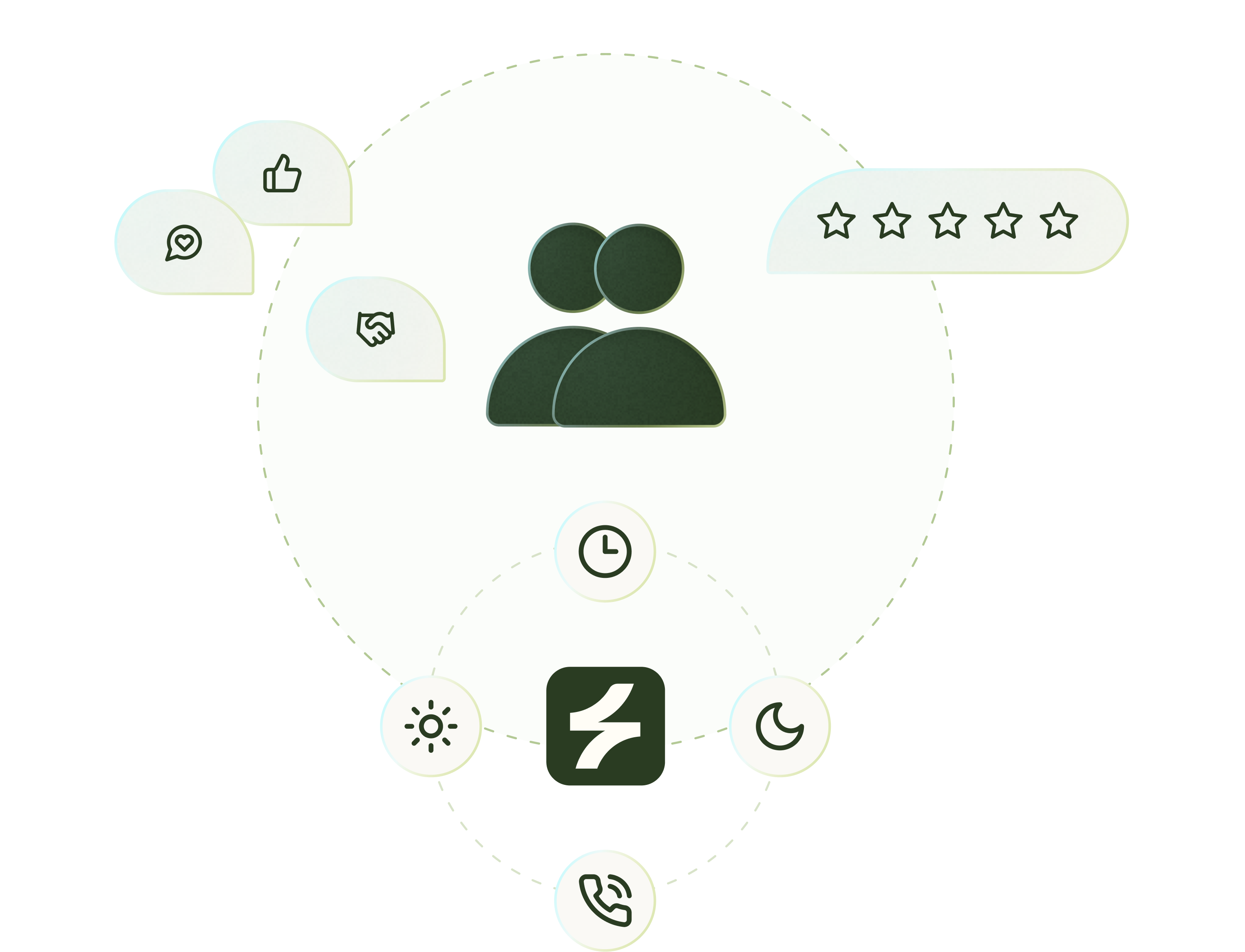 Automated call management, customer satisfaction, response time, service efficiency