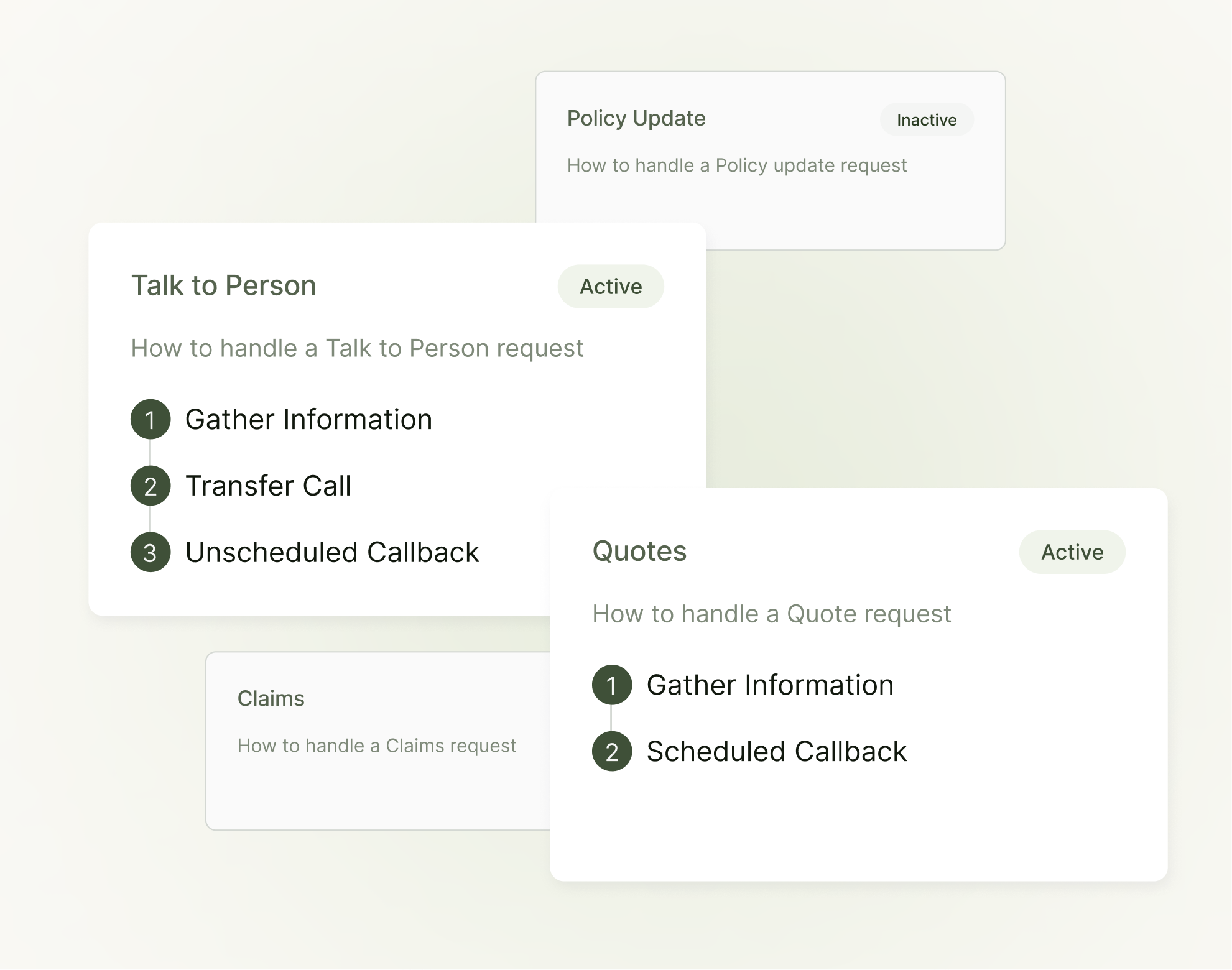 Four request cards showing steps: Policy Update (Inactive) with no steps, Quotes (Active) with steps Gather Information twice and Scheduled Callback, Claims (no status) with no steps, and Reinstatement (Active) with steps Gather Information and Unscheduled Callback.