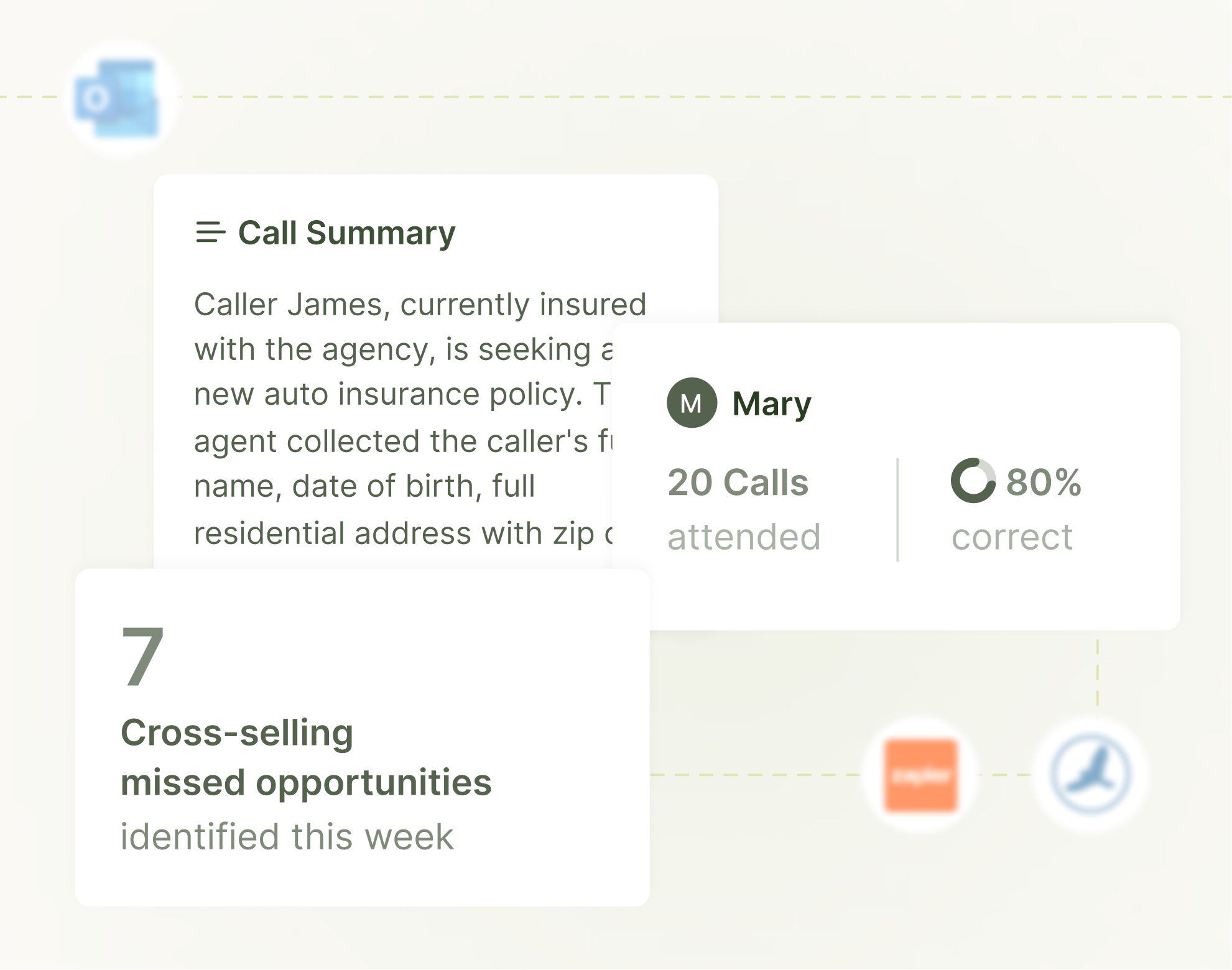 Dashboard showing call summary with caller details, agent Mary attended 20 calls with 80% accuracy, and 20 cross-selling opportunities identified.