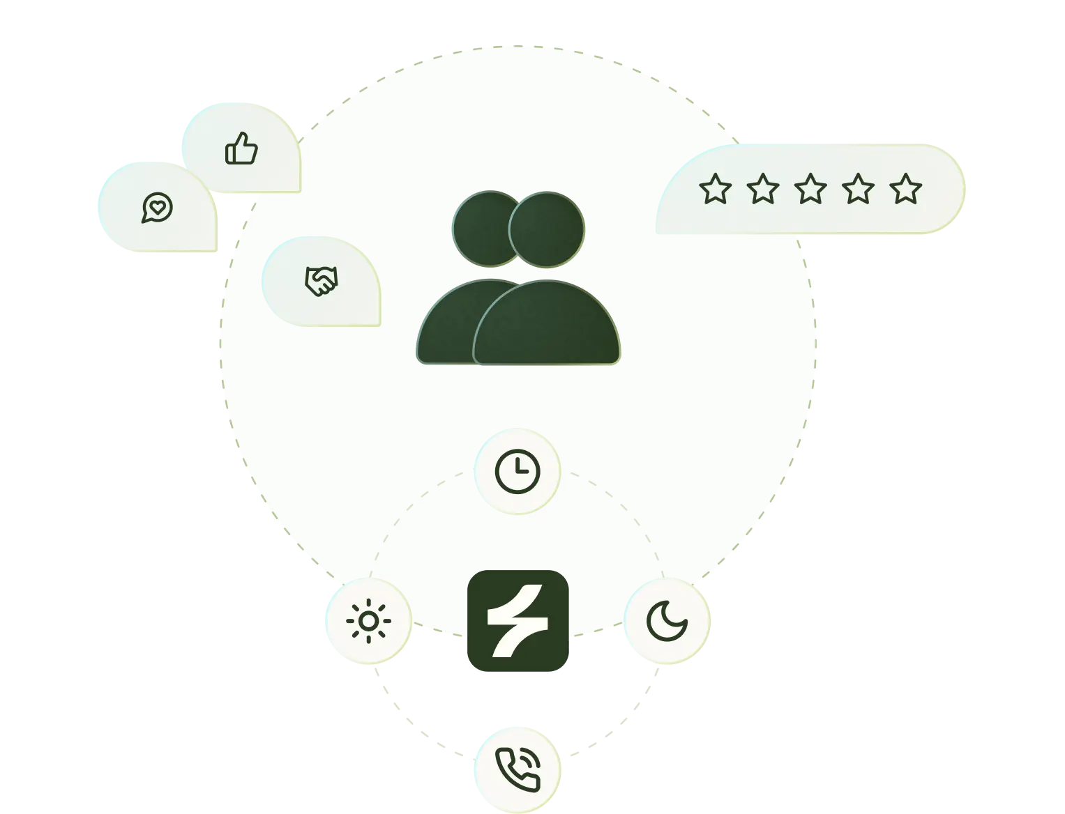 Automated call management, customer satisfaction, response time, service efficiency