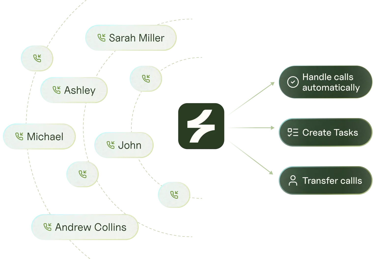 Insurance call management automation reducing agent workload and improving efficiency