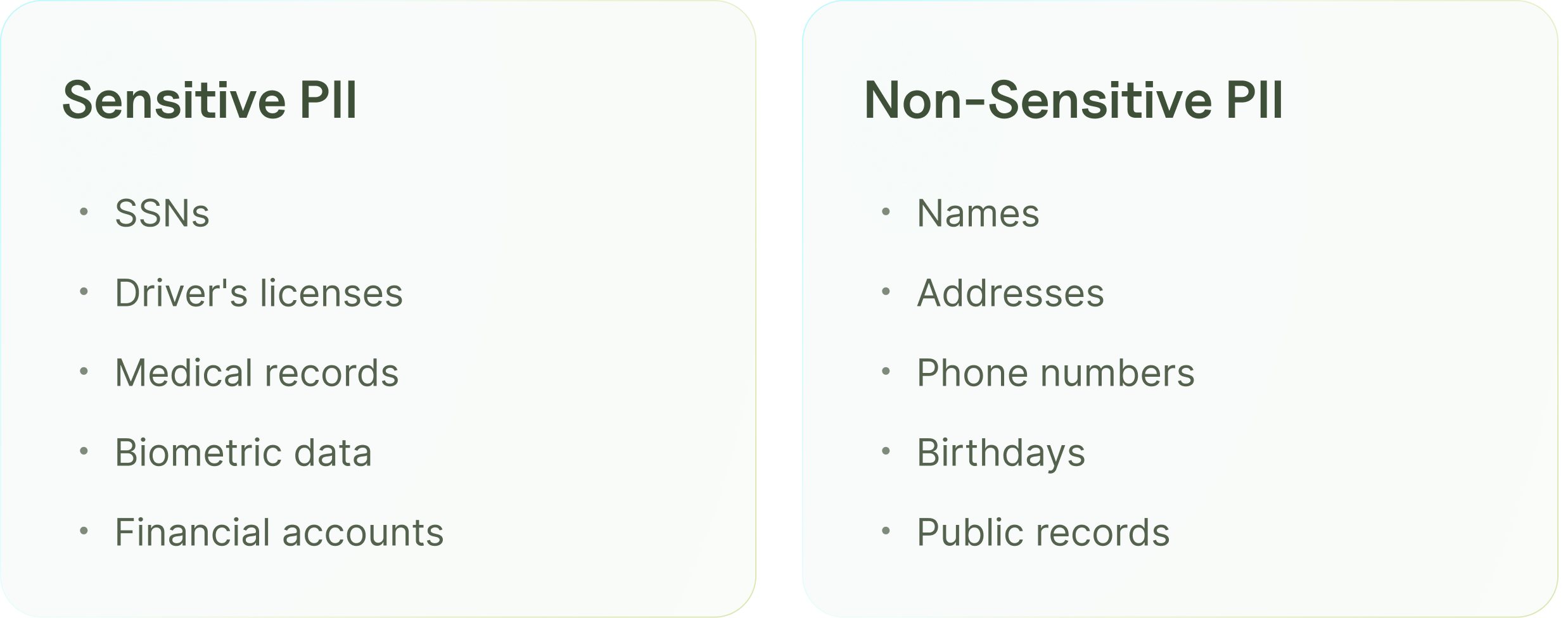PII data classification table for insurance showing sensitive versus non-sensitive personally identifiable information