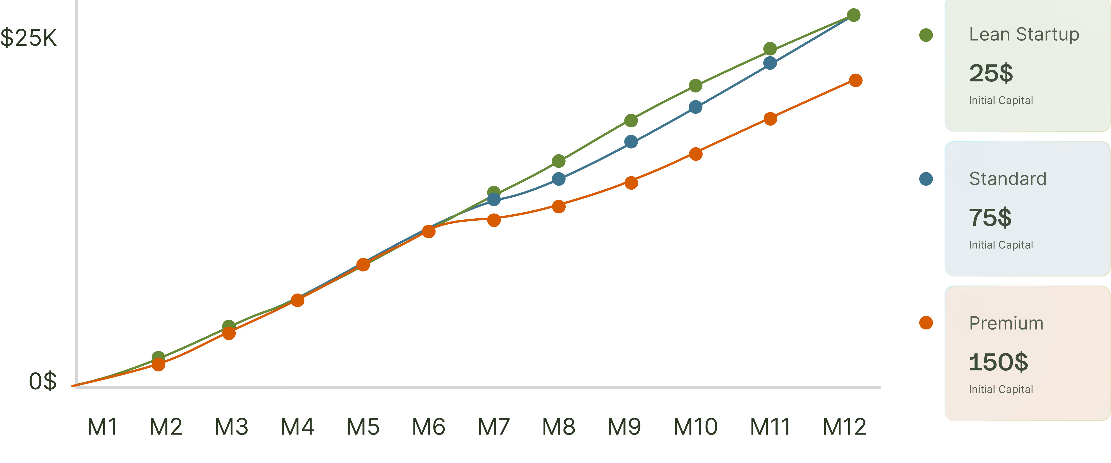 First year financial projection chart for new insurance agencies showing three startup scenarios with break-even timelines