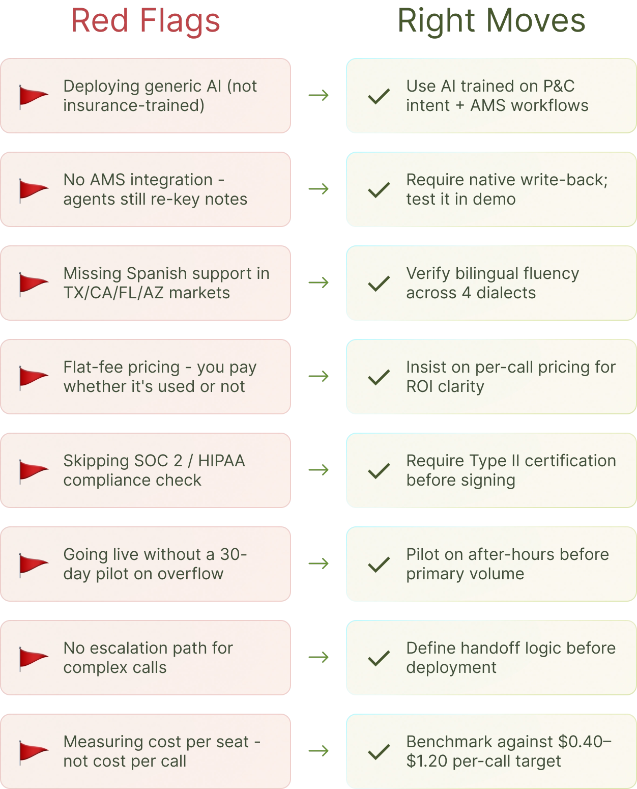 8 most common AI deployment mistakes at P&C insurance agencies and the prevention checklist for each.