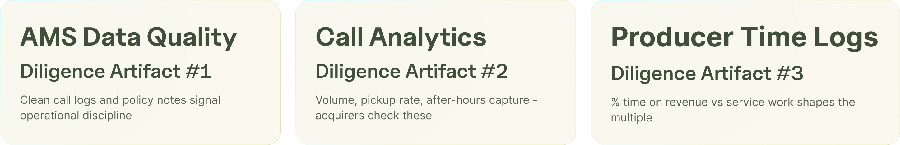 Operational diligence artifacts that raise insurance agency valuation: AMS data quality, call analytics, producer time allocation, service continuity.