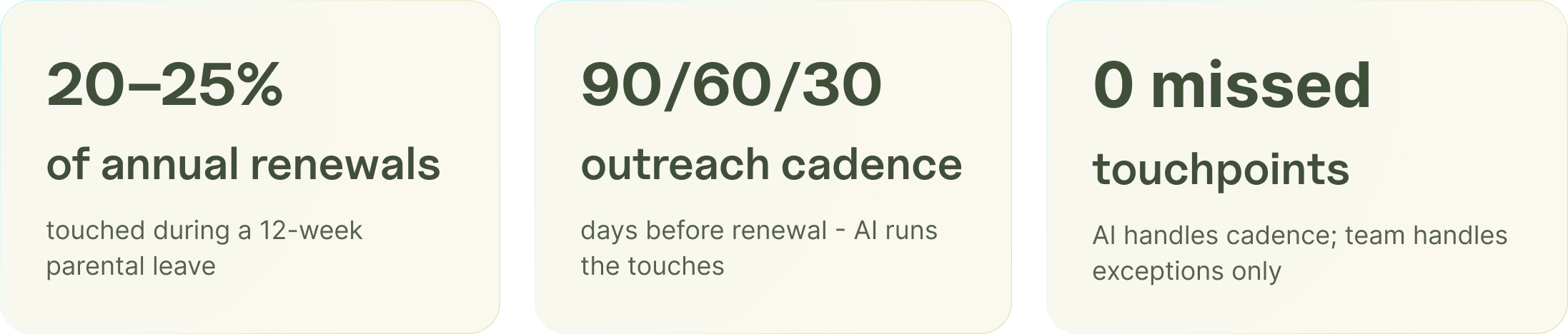 Insurance agency renewal cadence covered during a CSR's parental leave without missed touchpoints.