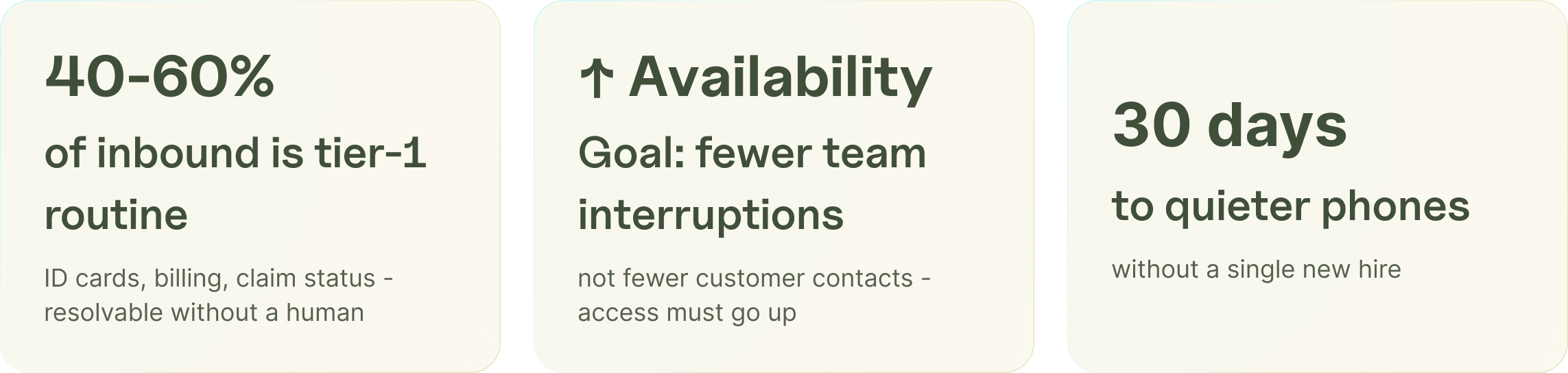 Reducing team-handled call volume at an insurance agency without reducing customer access.