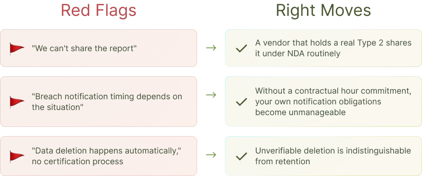 Three red-flag vendor answers that should end an AI phone vendor evaluation.