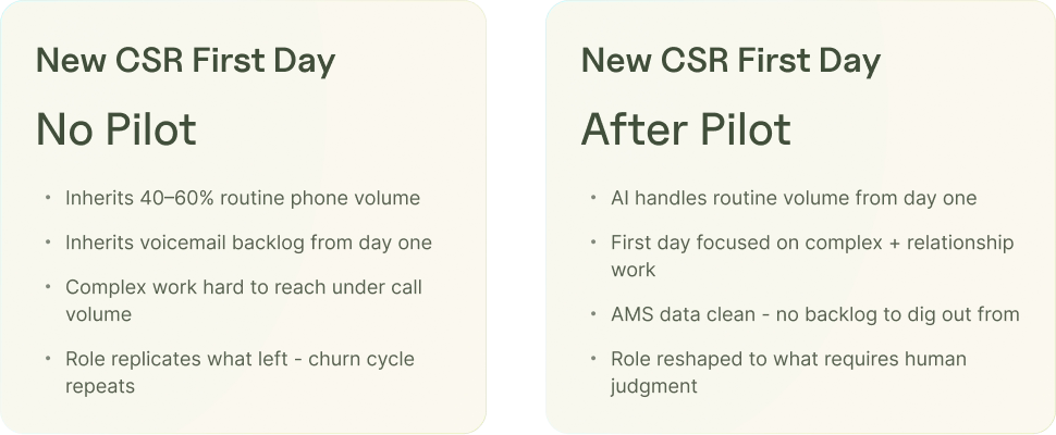 A new insurance CSR's first day before and after an AI receptionist pilot reshaped the role.