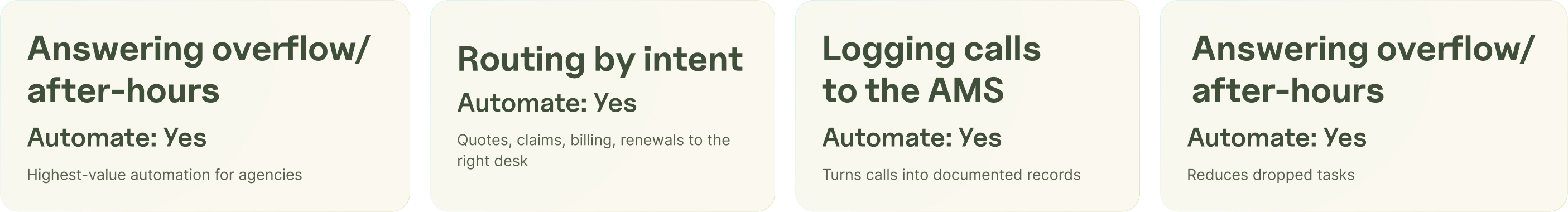 Call center automation software replacing manual call handling and voicemail at an insurance agency.
