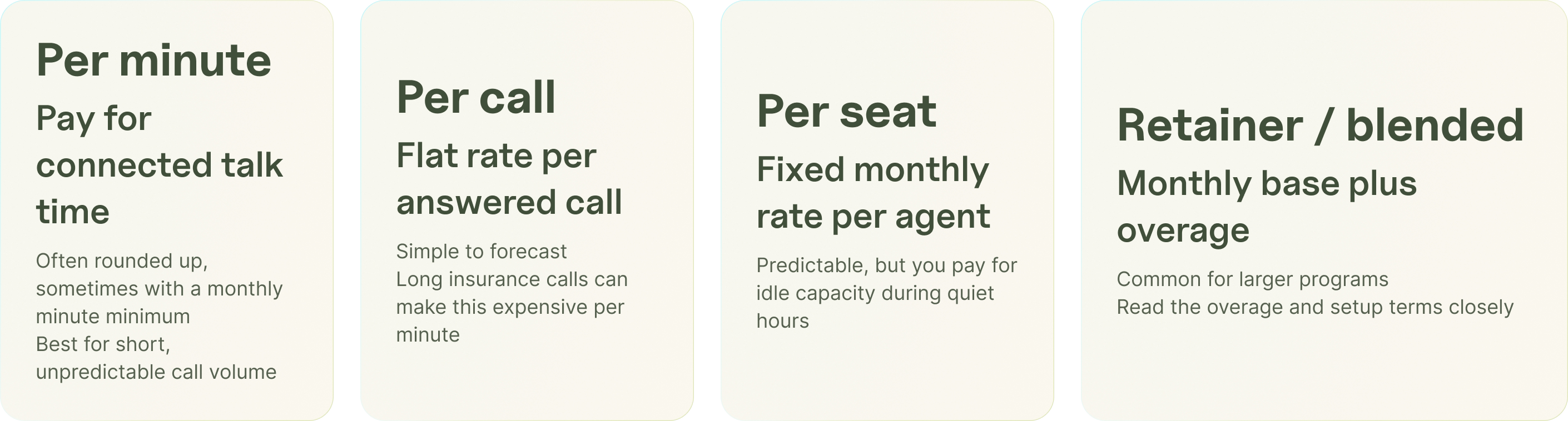 Four call center outsourcing pricing models compared by how they bill for time and capacity.
