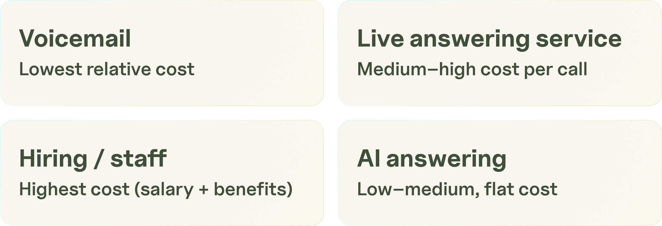 Comparison of four call center overflow solutions for insurance agencies