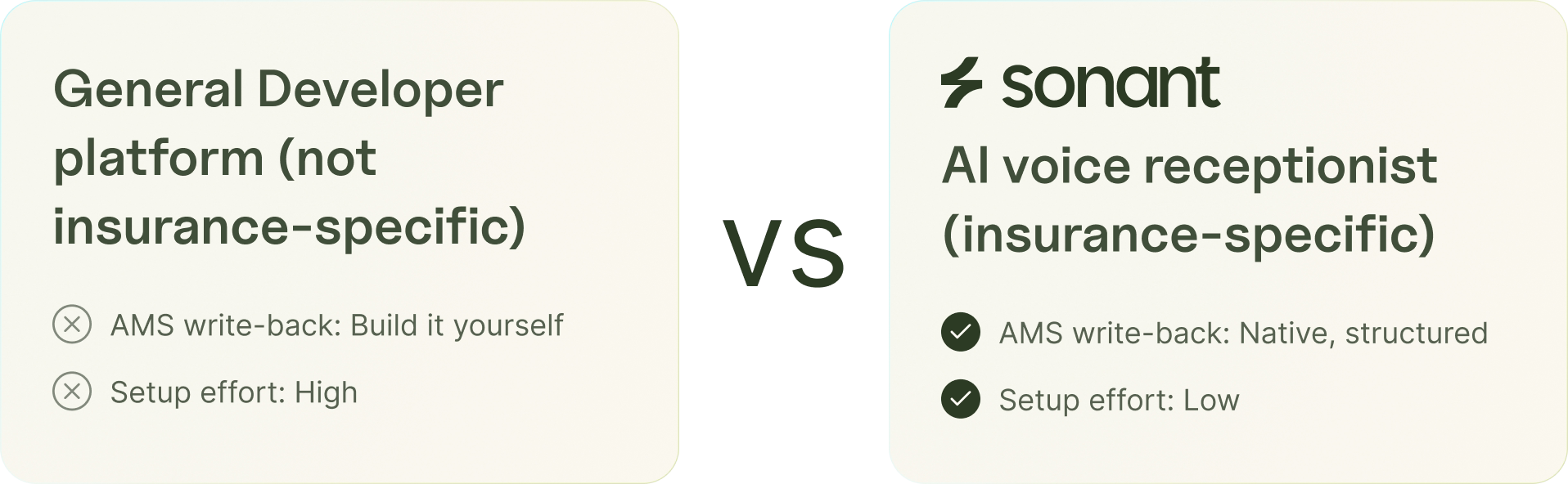 Insurance-native voice AI versus general developer platforms compared on AMS write-back and setup effort.