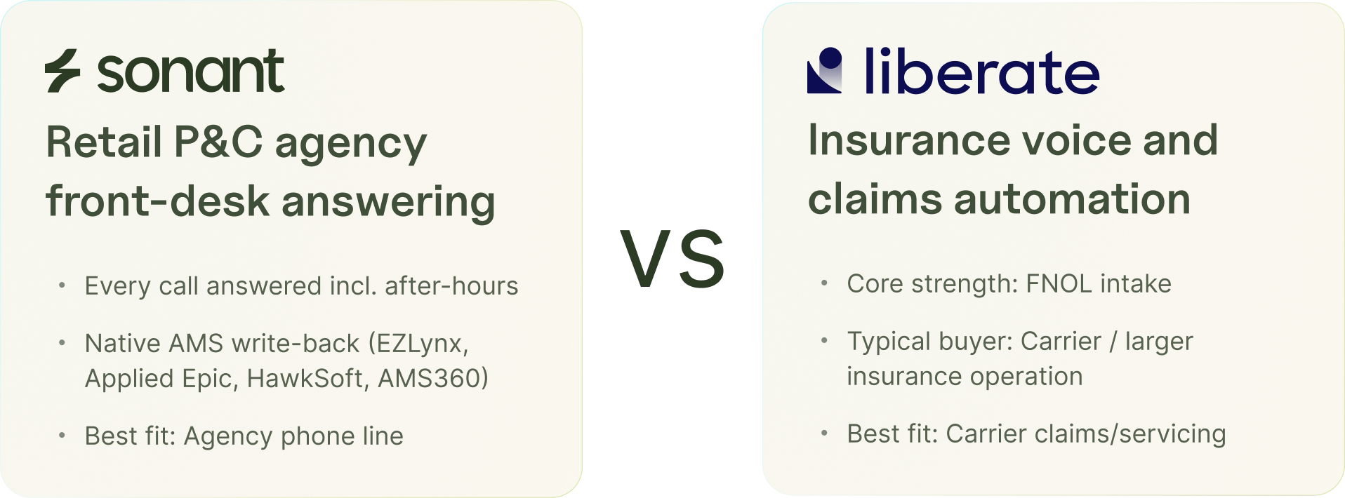 Carrier claims automation versus agency front-desk answering, mapped side by side.