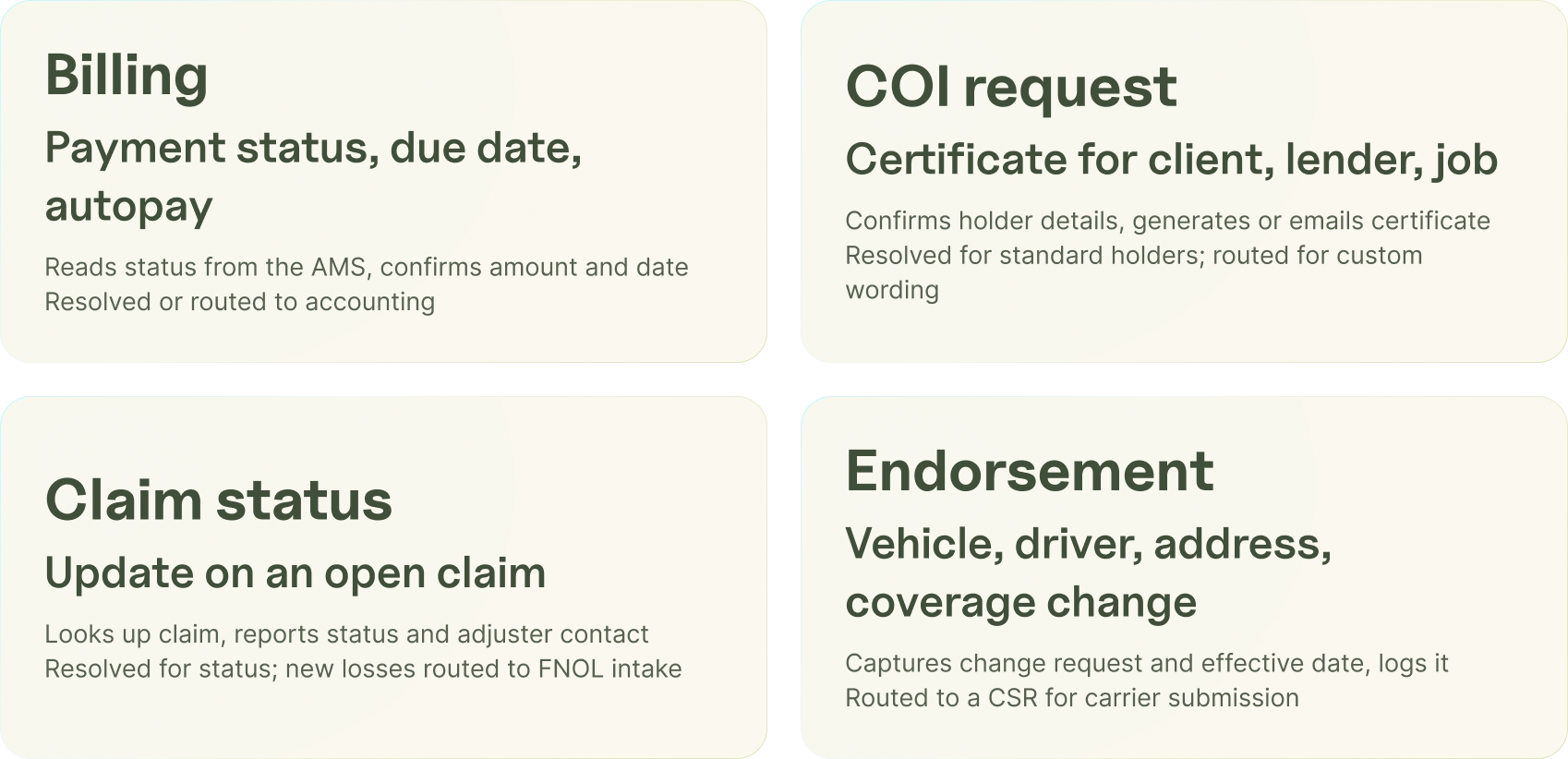Diagram of four insurance service call types routed by an AI voice agent to resolution or a licensed CSR