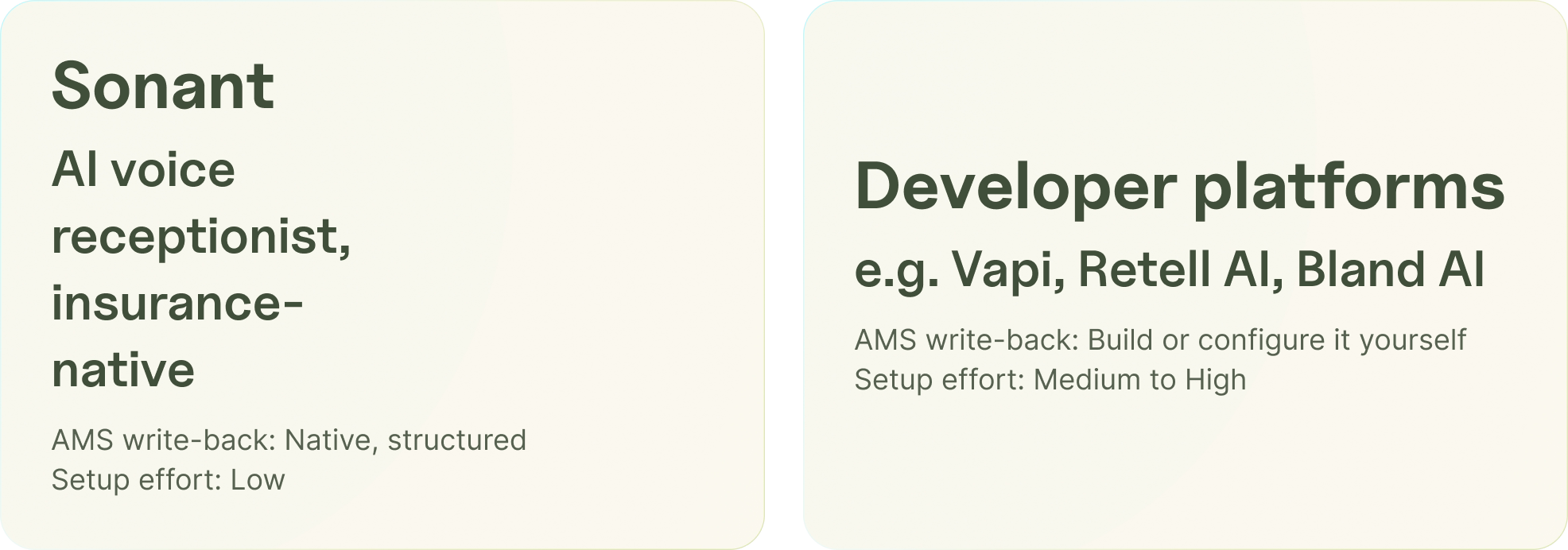 Insurance-native voice AI versus general developer platforms compared on AMS write-back and setup effort.