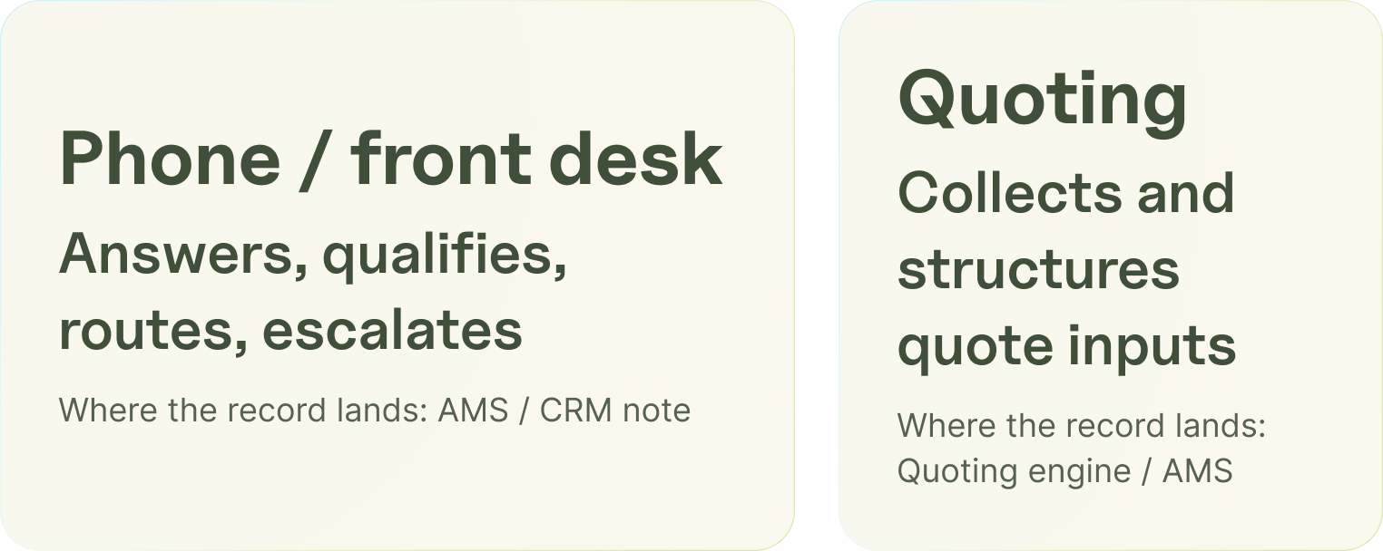AI tools for insurance agencies mapped to the agency front desk and quoting workflow.