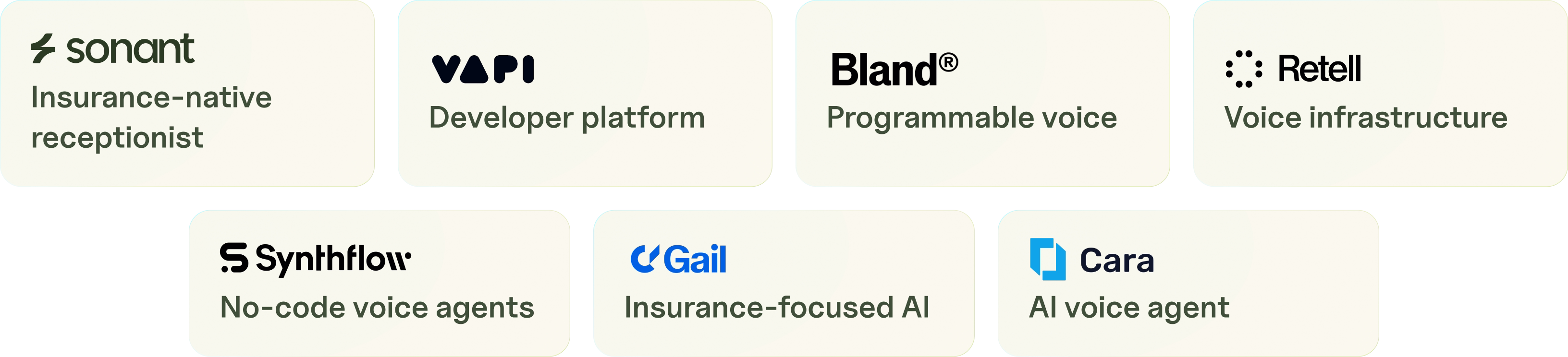 Voiceflow alternatives for insurance agencies routing and logging inbound calls