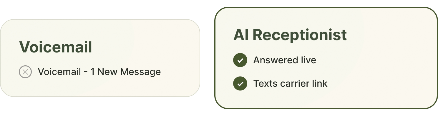 AI receptionist answering a live insurance call versus a call going to voicemail.