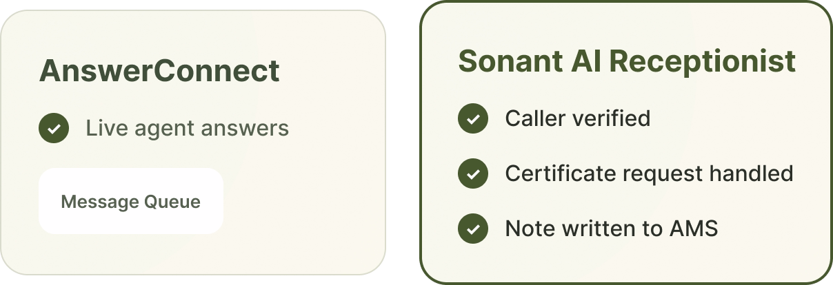 Sonant AI receptionist compared with AnswerConnect for insurance agencies.
