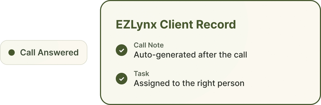 Best AI receptionist for EZLynx agencies writing a call note back to the client record.