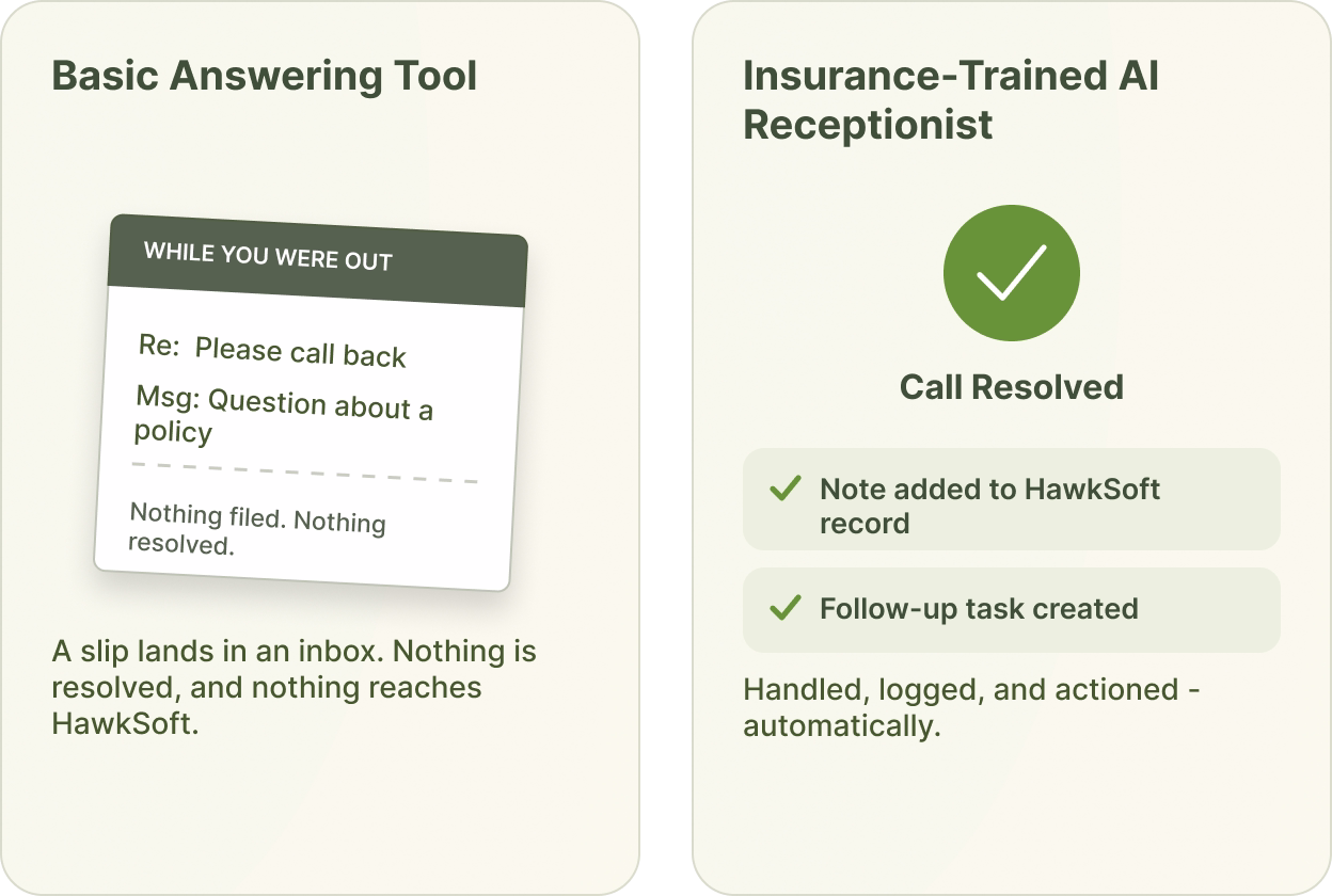 Comparison of a basic answering tool versus an insurance AI receptionist with HawkSoft write-back