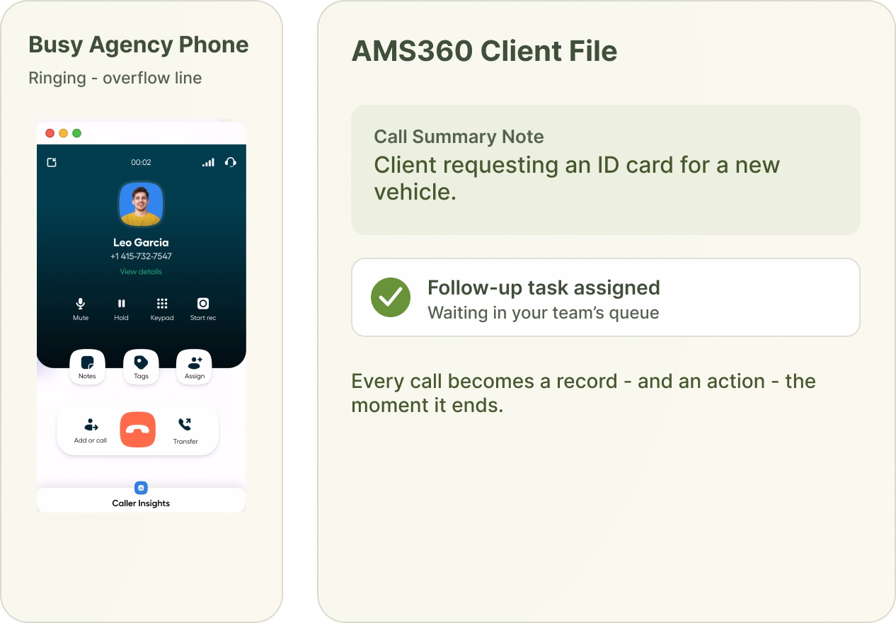 AI receptionist writing a call note to an AMS360 client record for an insurance agency