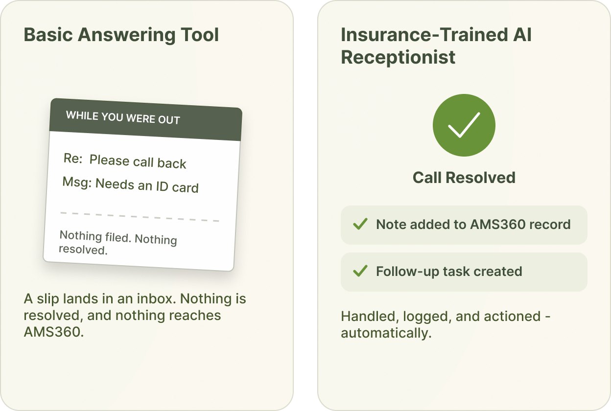 Comparison of a basic answering tool versus an insurance AI receptionist with AMS360 write-back