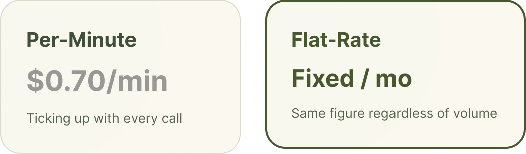 Per-minute versus flat-rate pricing models for an AI receptionist at an insurance agency