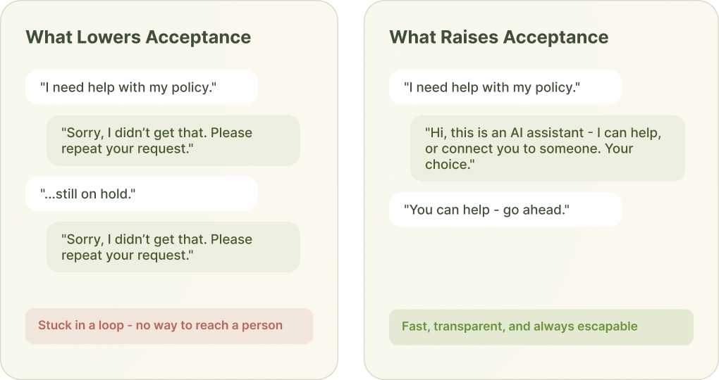 actors that raise versus lower caller acceptance of an AI receptionist.