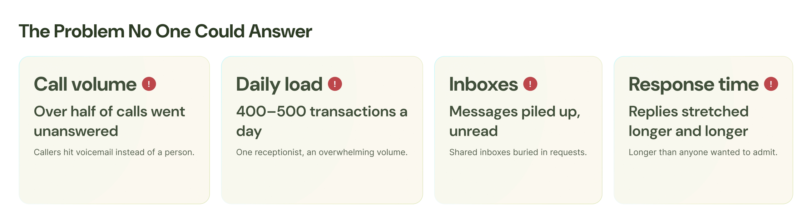 Chart, The Problem No One Could Answer: high call volume, 400-500 daily transactions, buried inboxes, slow response times