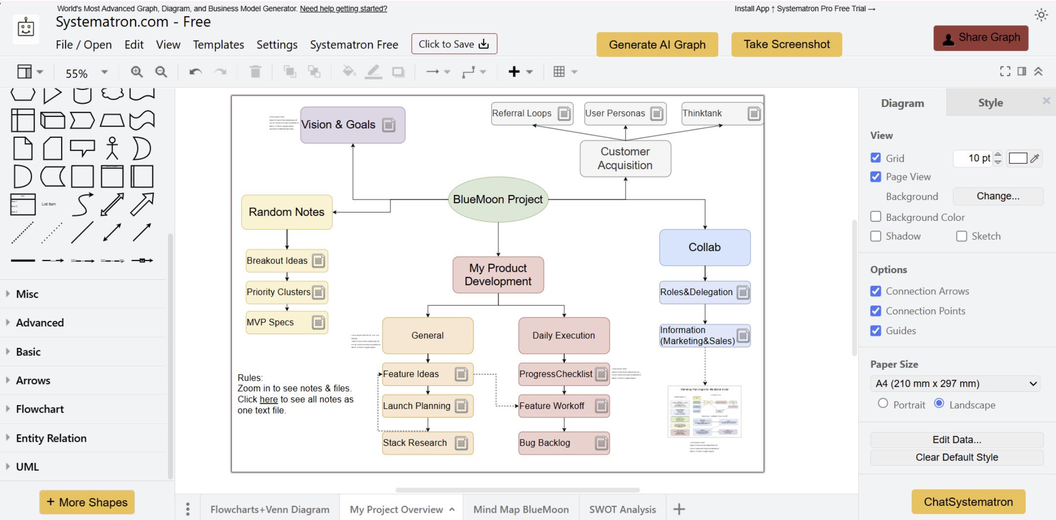 Conceptual drawing of task models