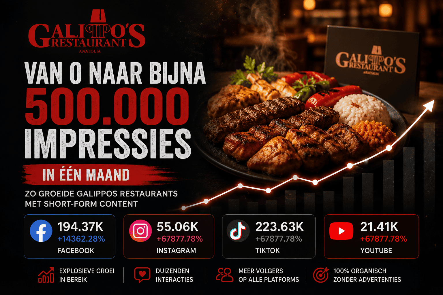 Galippos Apeldoorn | Van 0 naar bijna half miljoen views in één maand