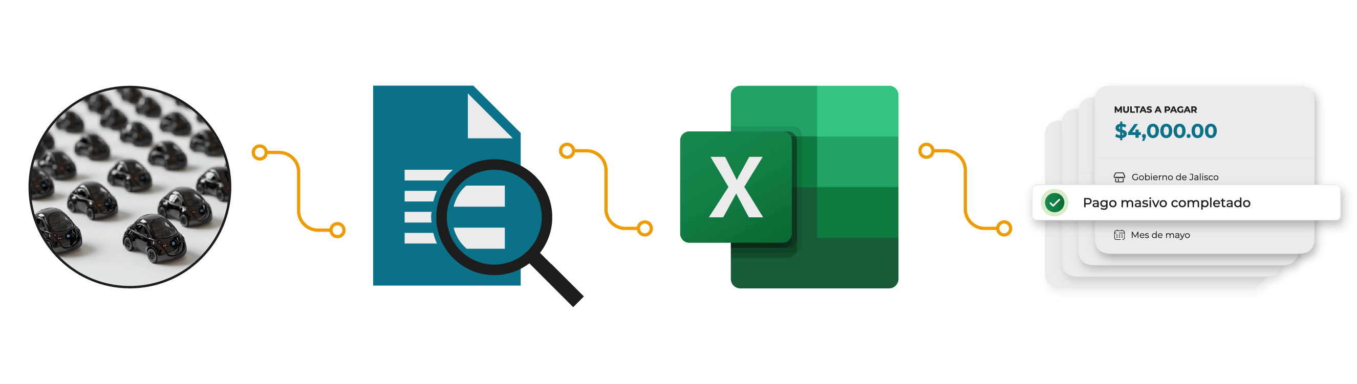 Flujo de procesos para pagar multas de flotillas