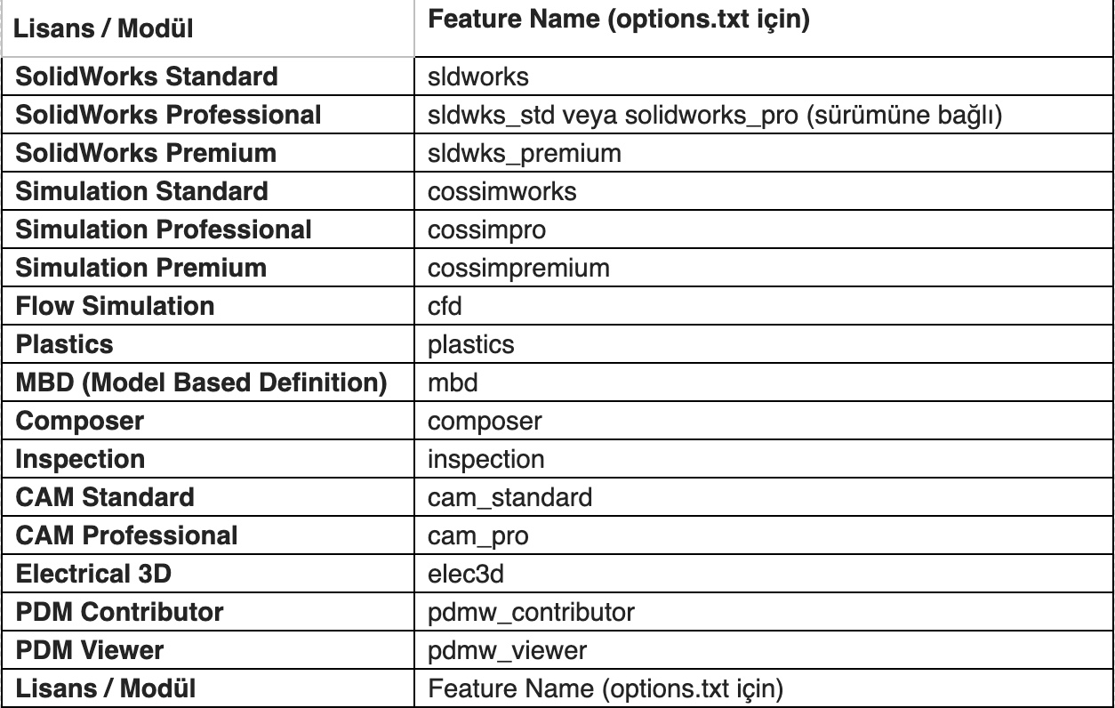 SOLIDWORKS Solidnetwork Timeout - Zaman Sınırlaması Oluşturma