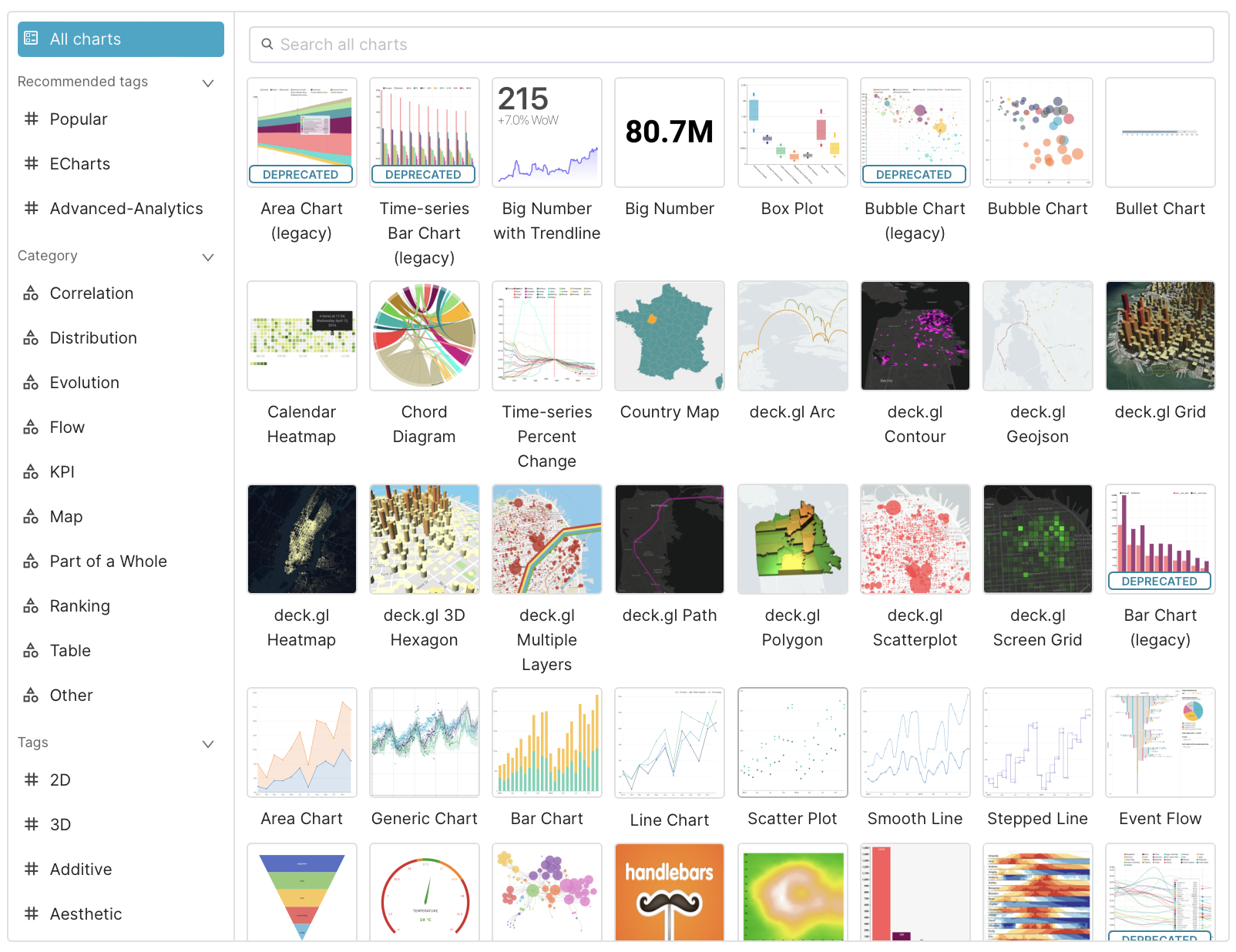 Apache Superset visualizations