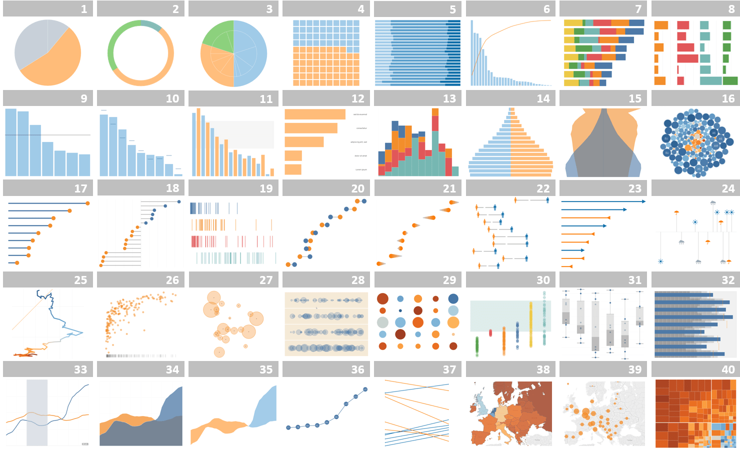 Tableau chart types