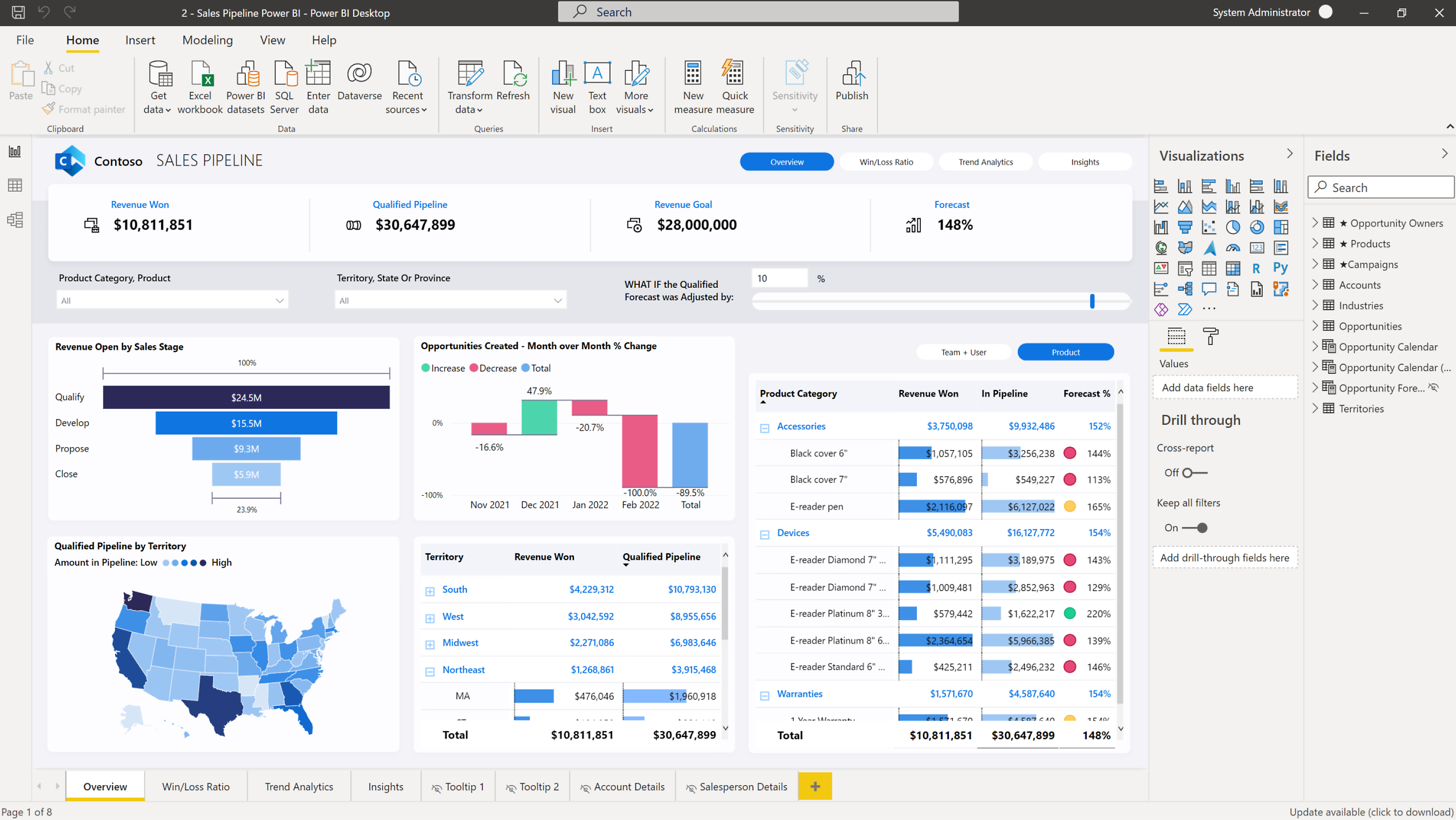 A screenshot demonstrating Power BI data visualization