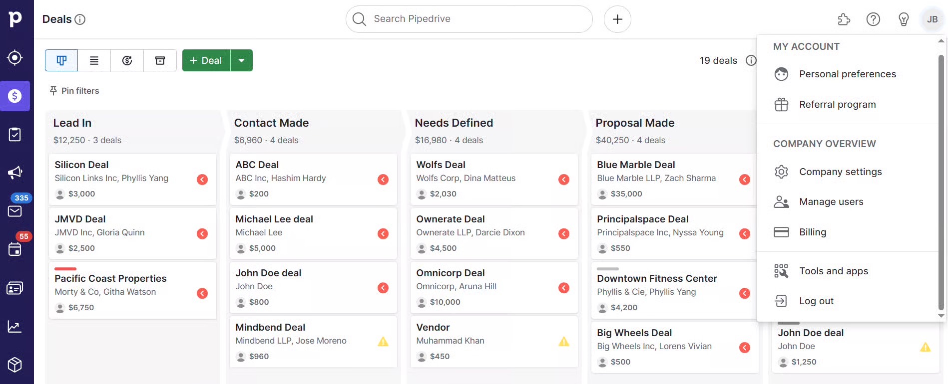 Pipedrive pipeline visualization