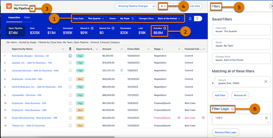 Salesforce pipeline dashboard