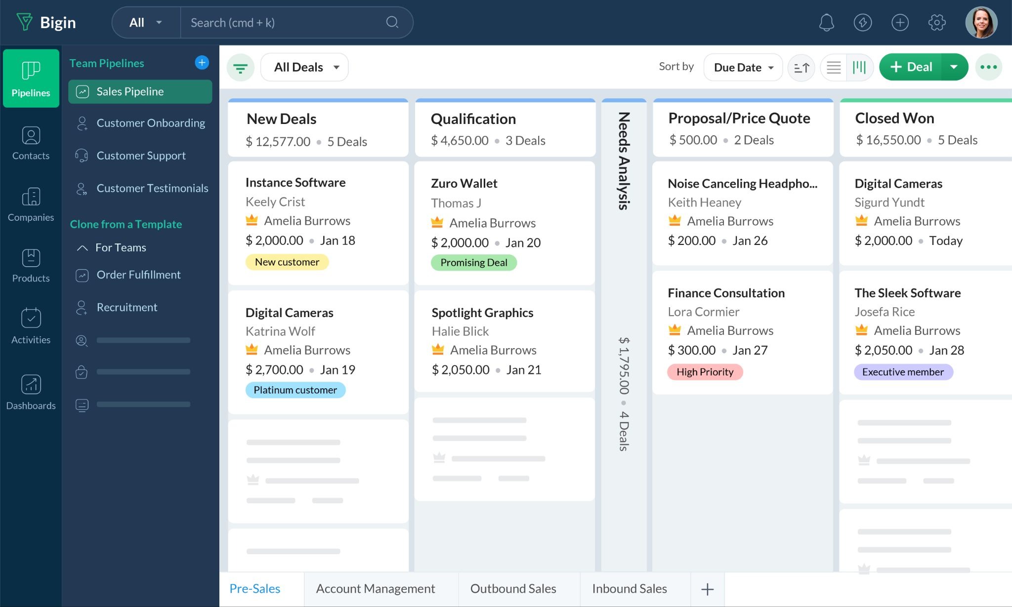 Zoho CRM pipeline visualization