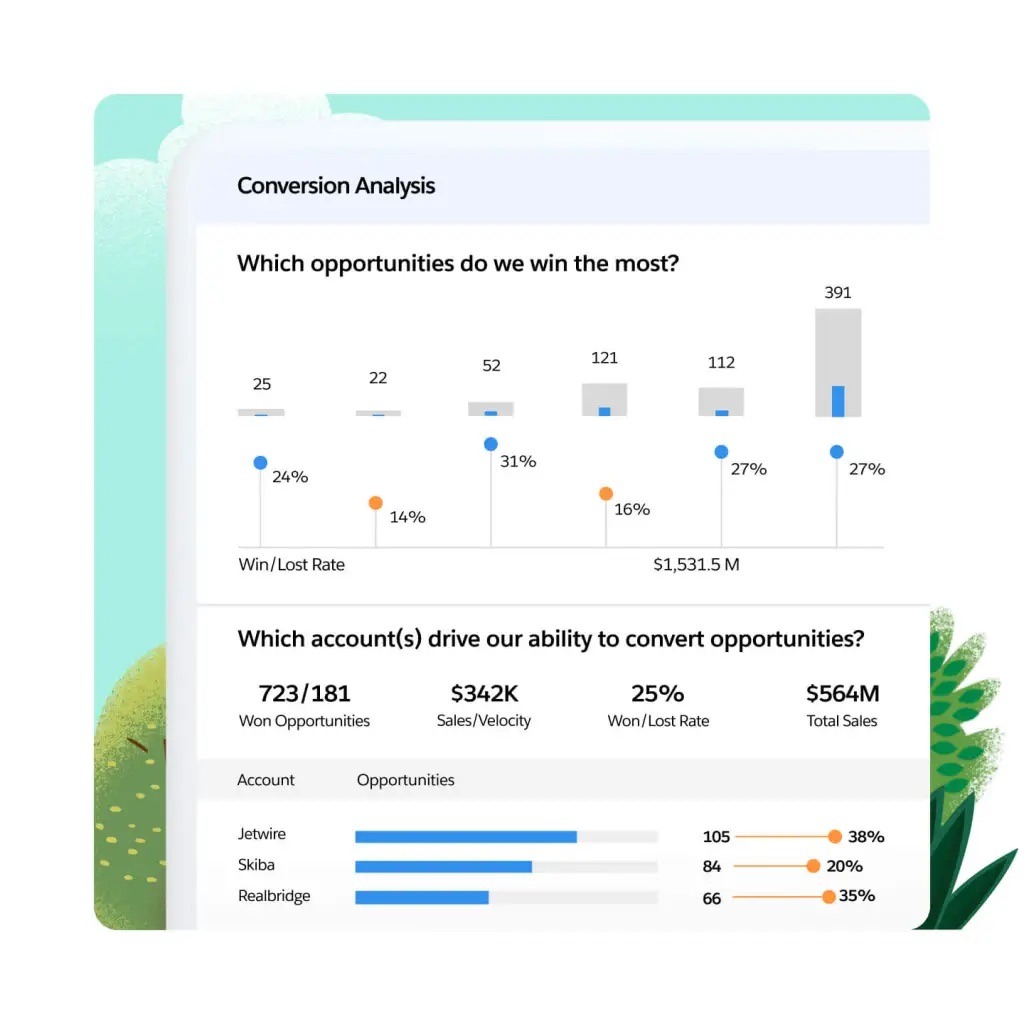 A screenshot of Salesforce's revenue intelligence function
