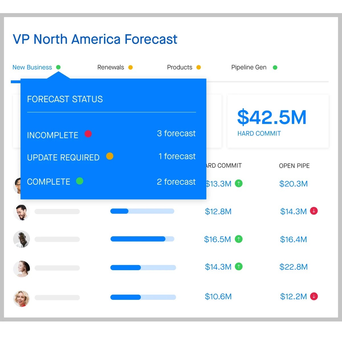 A screenshot of Clari sales prediction software