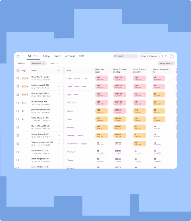 Huma clinician web dashboard showing aggregated patient data, health trends, and alert management interface