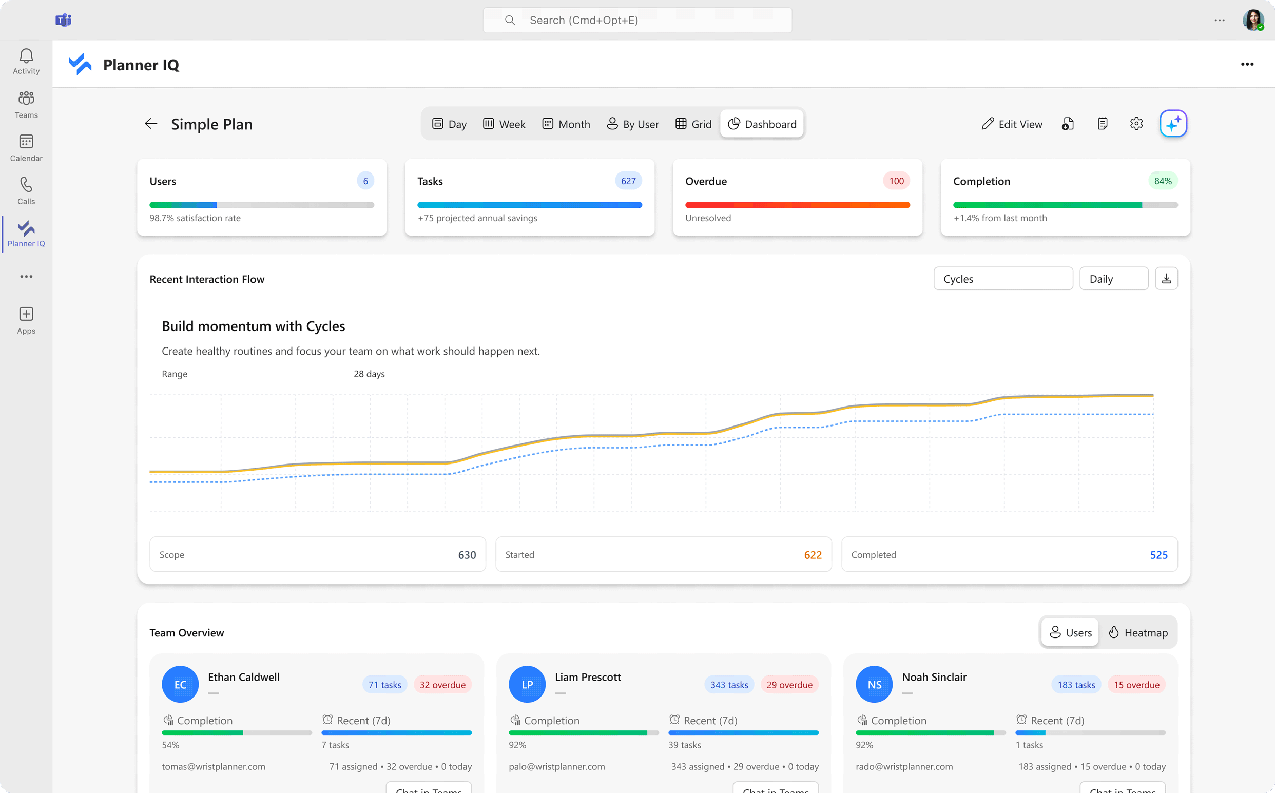 Planner IQ includes a dynamic, data-rich dashboard that provides real-time insights into project progress, resource allocation, and task completion metrics. 