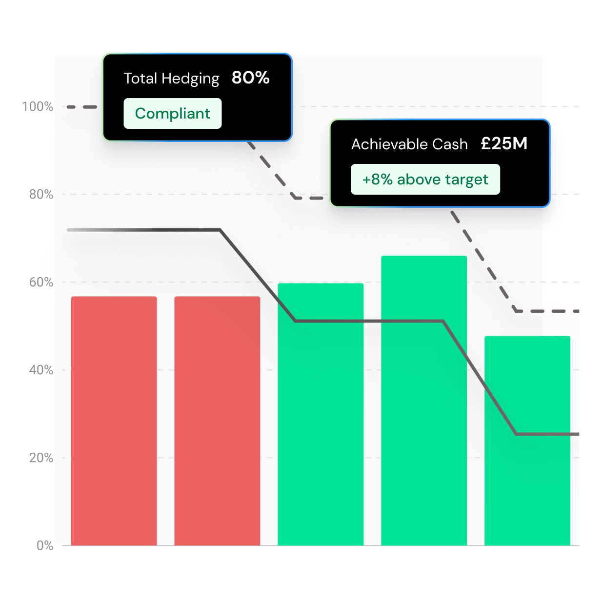 policy performance image