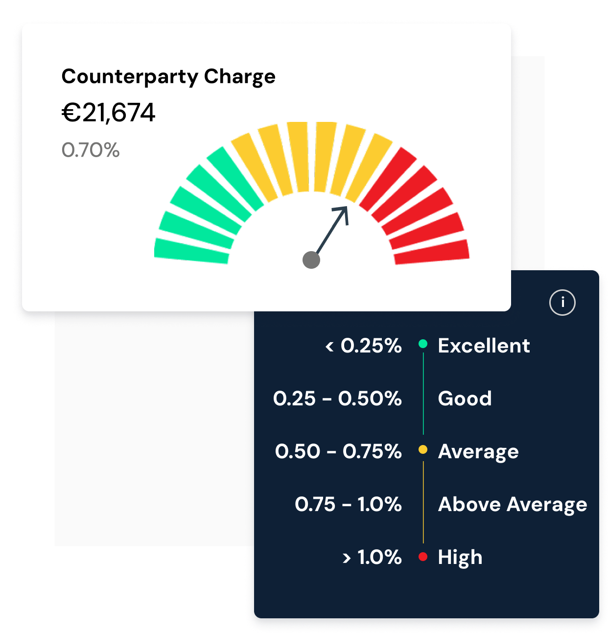 counterparty spread image