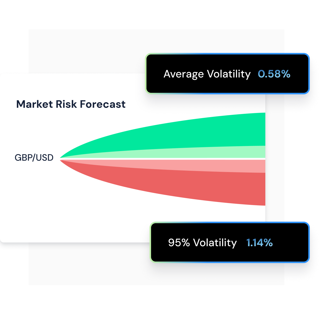 hedging graph image