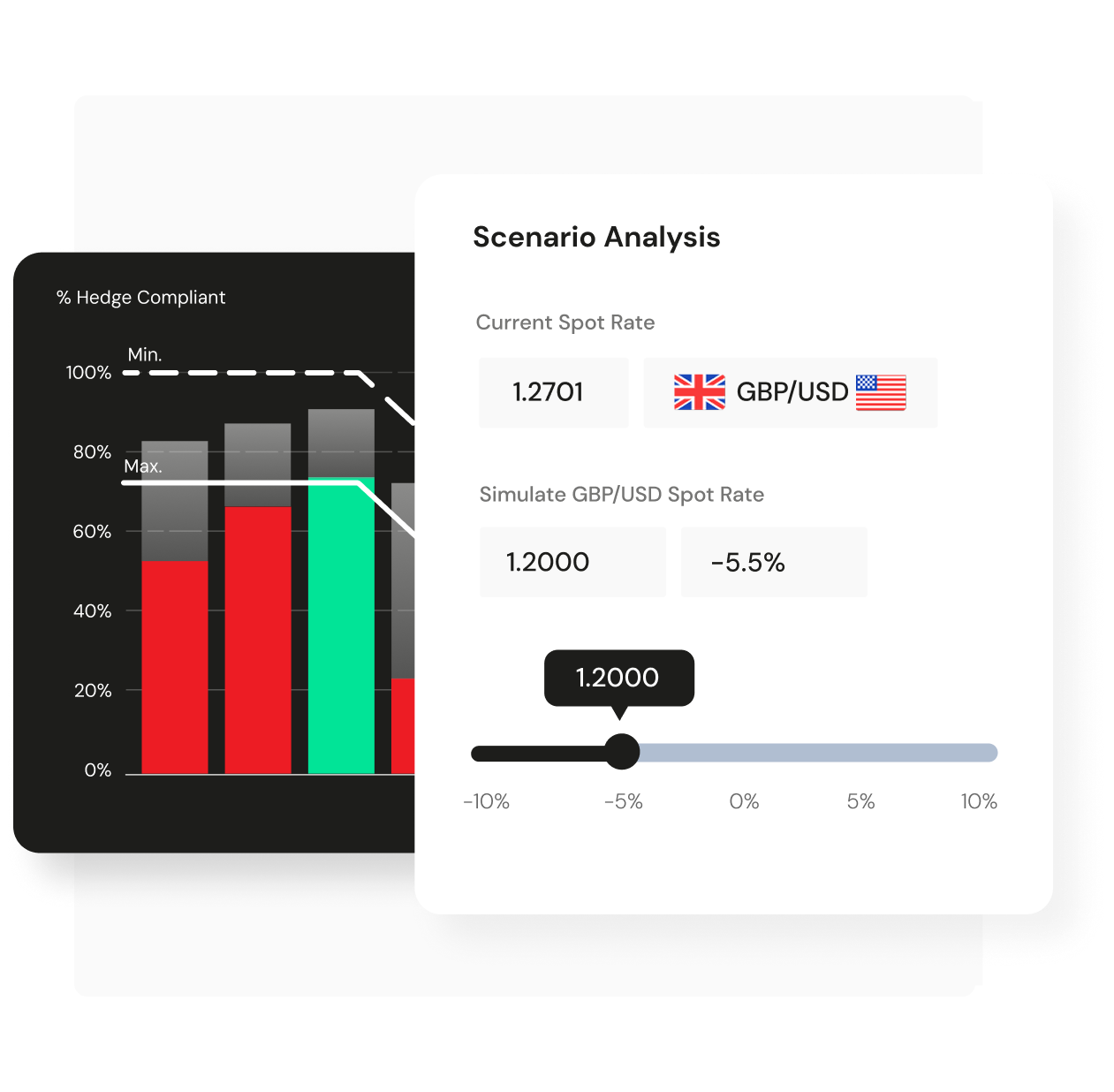 scenarios testing image